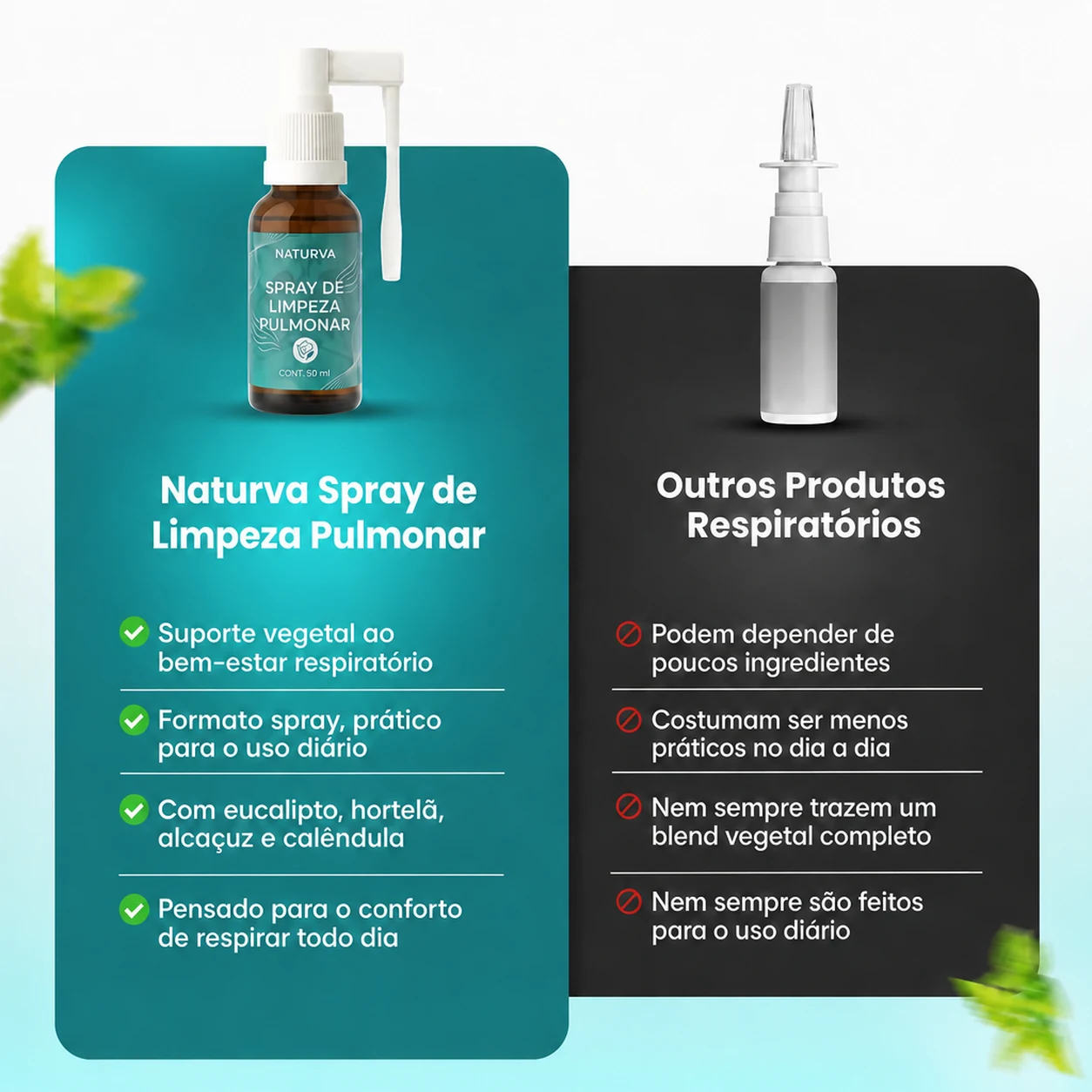 Comparativo entre o spray Naturva e outros produtos respiratórios